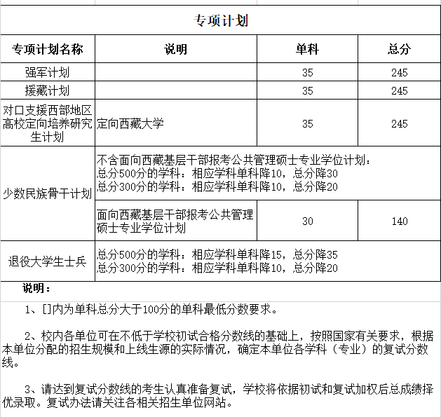 四川大學2019年碩士研究生入學考試初試合格復試分數線